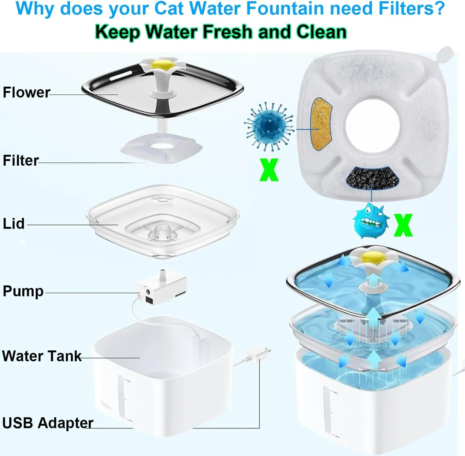 12Pack Cat Water Fountain Filter For Veken Water Fountain 67oz/2L, 95oz/2.8L,135oz/4L, Pet Cat Fountain Filter Replacement, with Pre-Filter Sponges for Veken Water Fountain Filters Cat Water Dispenser