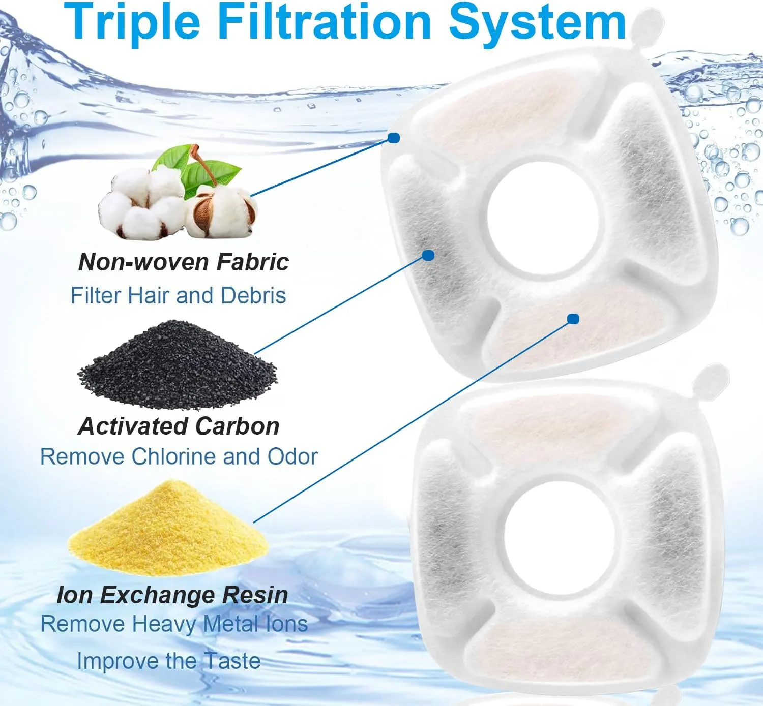12Pack Cat Water Fountain Filter For Veken Water Fountain 67oz/2L, 95oz/2.8L,135oz/4L, Pet Cat Fountain Filter Replacement, with Pre-Filter Sponges for Veken Water Fountain Filters Cat Water Dispenser