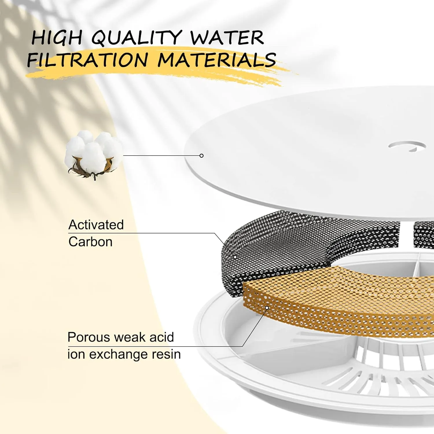 3/6/9 Pack Cat Water Fountain Filters Compatible with Catit Fountains, Petilog Carbon and Ion Exchange Resin Pet Fountain Filter Replacmence (6)