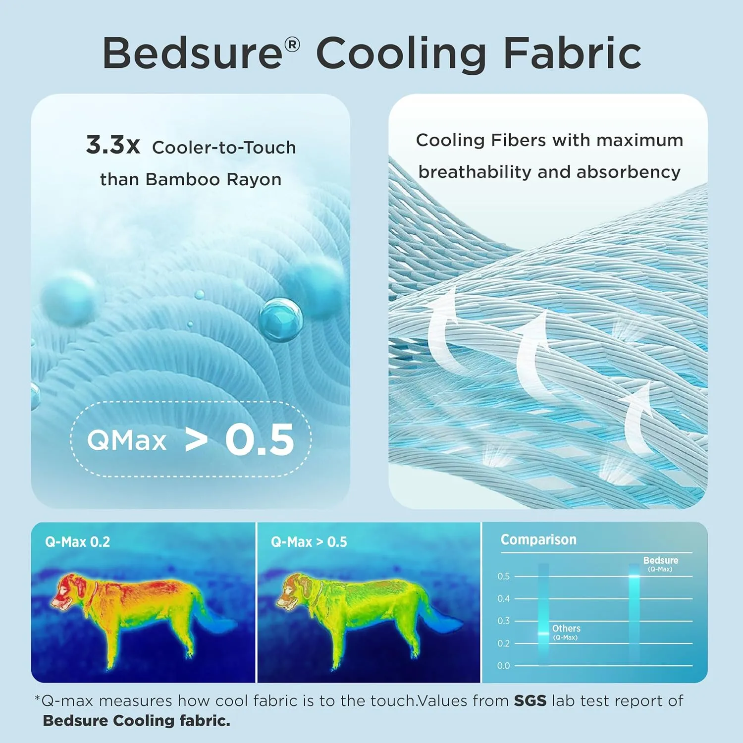 Bedsure Cooling Mat for Small Dogs  24x18 Thin Washable Cooling Pet Pad for Cat, QMAX>0.5, Portable Kennel Puppy Bed for Summer, Non-Slip Summer Crate Pad for Dog Up to 15 lbs